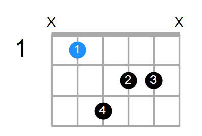 A#mMaj7 Chord